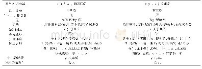 《表1 CSVD与MS的临床和影像学鉴别点总结》