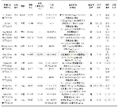 表1 纳入12项临床研究的基线资料和质量评价