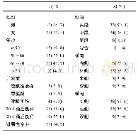 表1 延髓梗死患者的疾病特征