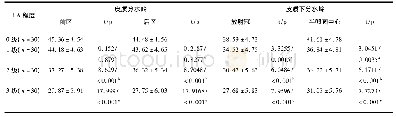 表1 不同程度LA分水岭区CBF值比较(ml/min×100 g)