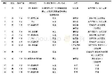 《表1 14例MAE患儿临床资料》