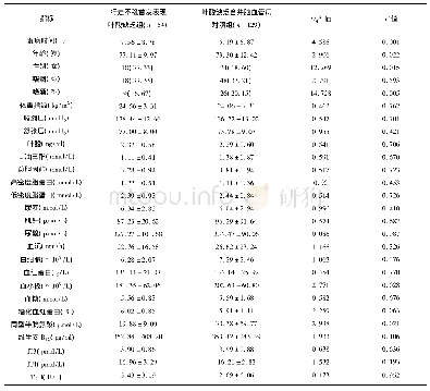 表2 行走不稳首发表现叶酸缺乏组和对照组基线资料和实验室资料比较