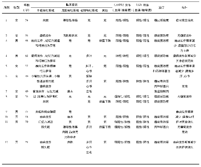 表1 12例CASPR2抗体阳性患者临床特点总结