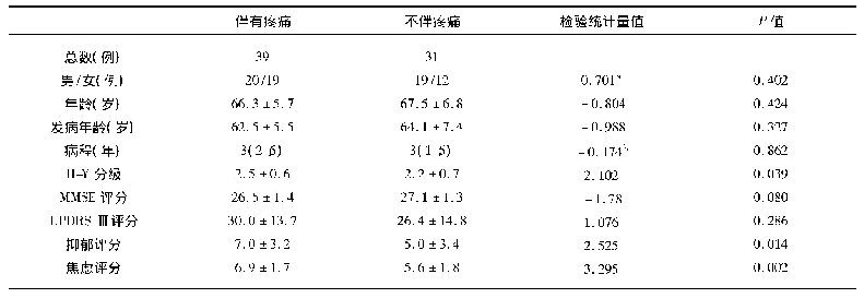 表4 伴有和不伴疼痛的LOPD患者临床资料比较