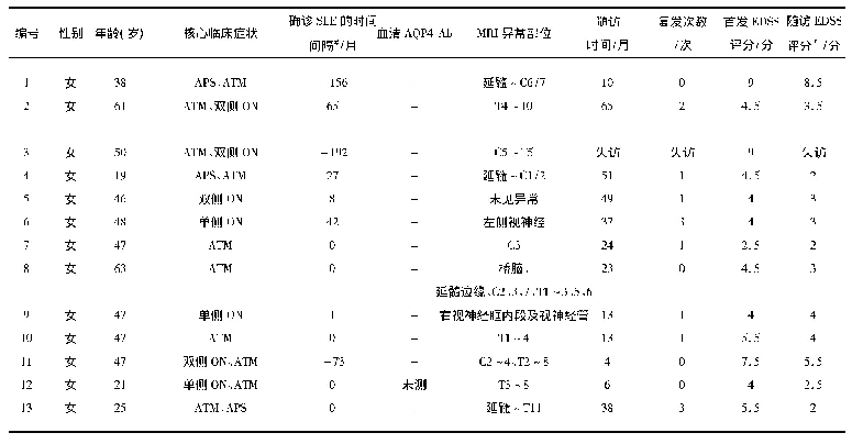 表1 13例合并SLE的NMOSD患者的临床特点