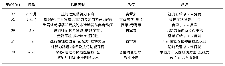 表1 5例患者临床表现、治疗及转归