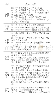 《表1 CEPA签署后粤港澳立法协调成果》