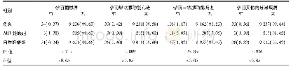 《表2 ART妊娠组与自然妊娠组内分泌疾病史比较[例 (%) ]》