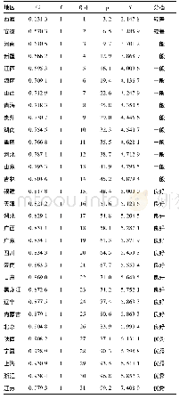 《表5 2014年中国31省份妇幼保健服务Ci值排序分档》