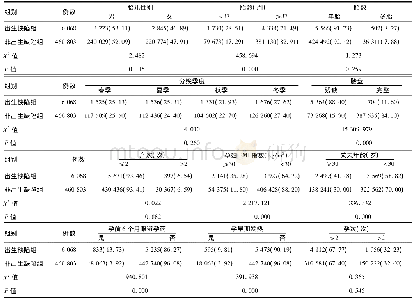 《表5 出生缺陷发生单因素分析[例 (%) ]》