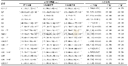 《表4 CA指标在不同出生体质量组间的方差分析结果》