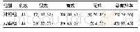《表1 两组患者治疗效果[例 (%) ]》