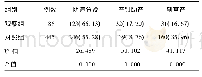 《表2 两组分娩方式比较[例 (%) ]》