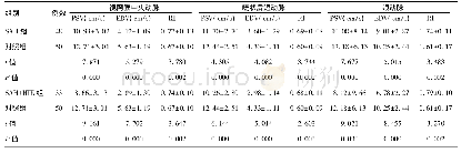 《表4 新生儿SAH眼底动脉血流动力学参数变化比较 (±s)》