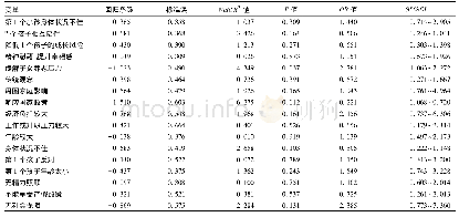 《表4 影响二孩生育意愿的多因素Logistic回归分析结果》