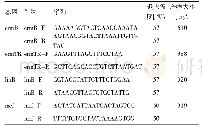 《表1 目的基因PCR扩增引物序列及扩增条件》