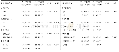 表1 Run X2蛋白表达与乳腺癌患者临床病理参数的关系[例 (%) ]