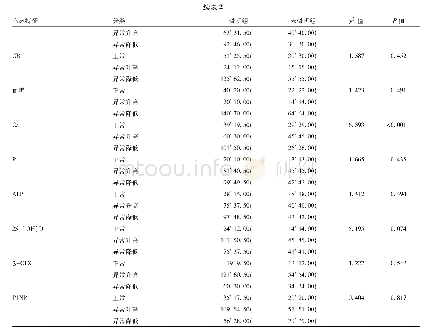 《表2 两组患者基线资料比较[例 (%) ]》