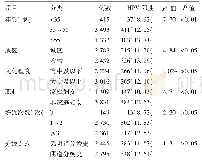 《表1 两组患者一般资料的比较[例 (%) ]》