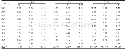 表1 2008-2017年苏州市5岁以下儿童死亡率(‰)