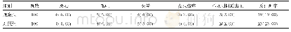 《表6 两组患者不良反应发生情况[例(%)]》