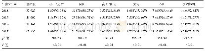 表8 2014-2017年产妇丈夫文化程度比较[例(%)]