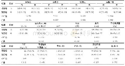 表1 研究组和对照组一般资料比较[例(%),±s]