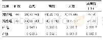 《表1 两组临床治疗效果比较[例(%)]》