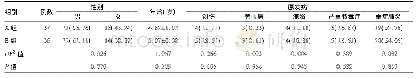 表1 两组患儿临床资料对比[例(%),±s]