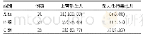 表2 3组患者胎儿预后效果比较[例(%)]