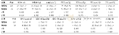 表1 两组研究对象一般生化指标及体测指标比较(±s)