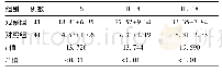 《表2 两组新生儿血清IL-6、IL-8及IL-18水平(±s，μg/ml)》