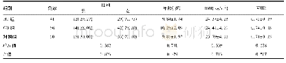 表1 各组受试者一般资料比较[±s，例(%)]