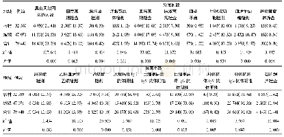 《表1 2012-2015年南宁市孕前优生检查结果[例(%)]》