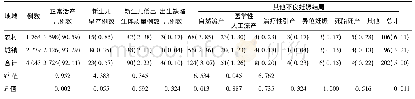 表2 2012-2015年南宁市孕前优生妊娠结局随访结果[例(%)]