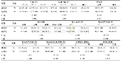 表1 早期先兆流产安胎结局影响因素的单因素分析[例(%)]