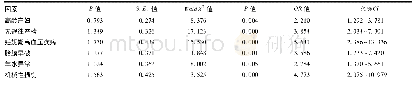 《表1 影响PA的多因素Logistic回归分析》