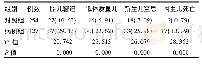 表3 两组围生儿结局比较分析[例(%)]