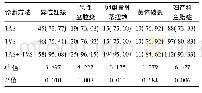 表1 TAS、TVS单独及联合检查诊断妇产科急腹症比较[例(%)]