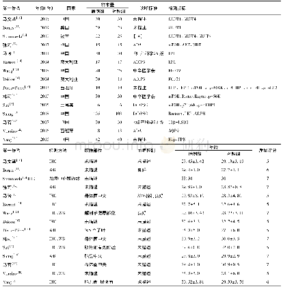 表1 纳入文献的基本特征及质量评分