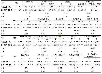 表1 二次妊娠纯母乳喂养状况影响因素的单因素分析[例(%)]