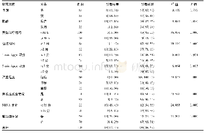 《表1 不同研究因素新生儿的短期预后情况比较[例(%)]》