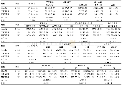 表1 研究人群基本特征[±s，例(%)]