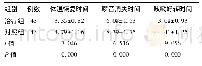 表4 两组患儿临床症状消失时间比较(±s,d)