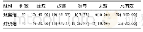 表5 两组患者临床疗效[例(%)]