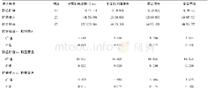 表3 不同植入程度者的子宫肌层厚度、胎盘后间隙、宫颈膨大及胎盘增厚情况比较[例(%)]