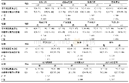 表1 导致妊娠期低甲状腺素血症发生的单因素分析[例(%)]