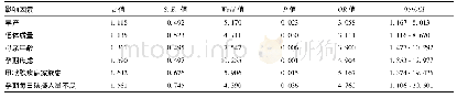 《表2 儿童发生CH的多因素Logistic回归分析》