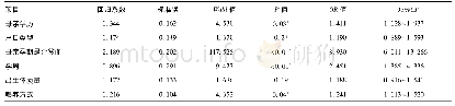 《表3 IDA影响因素的多因素Logistic回归分析》