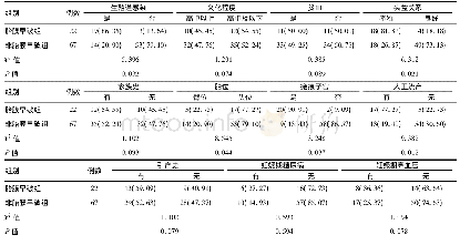 表1 二次妊娠产妇胎膜早破发生影响单因素分析[例(%)]